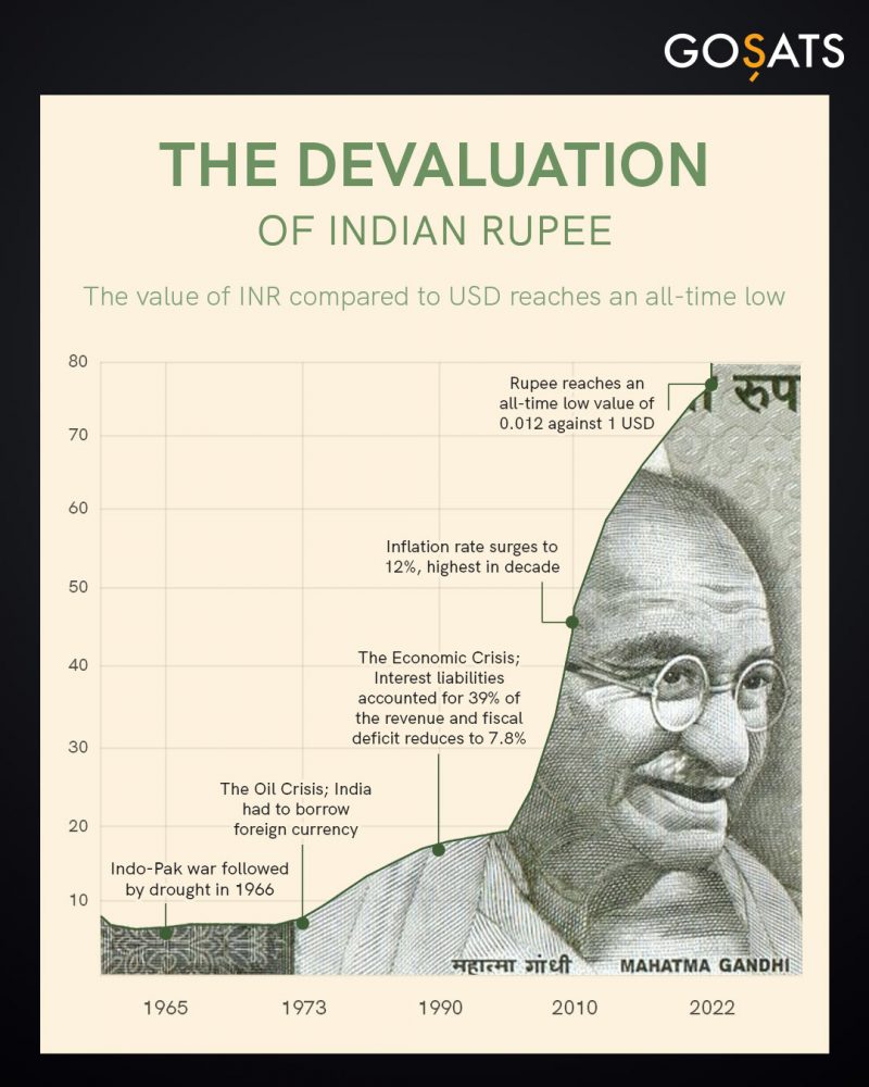 essay on indian rupee